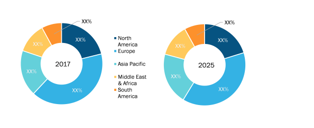 Credit Insurance Market